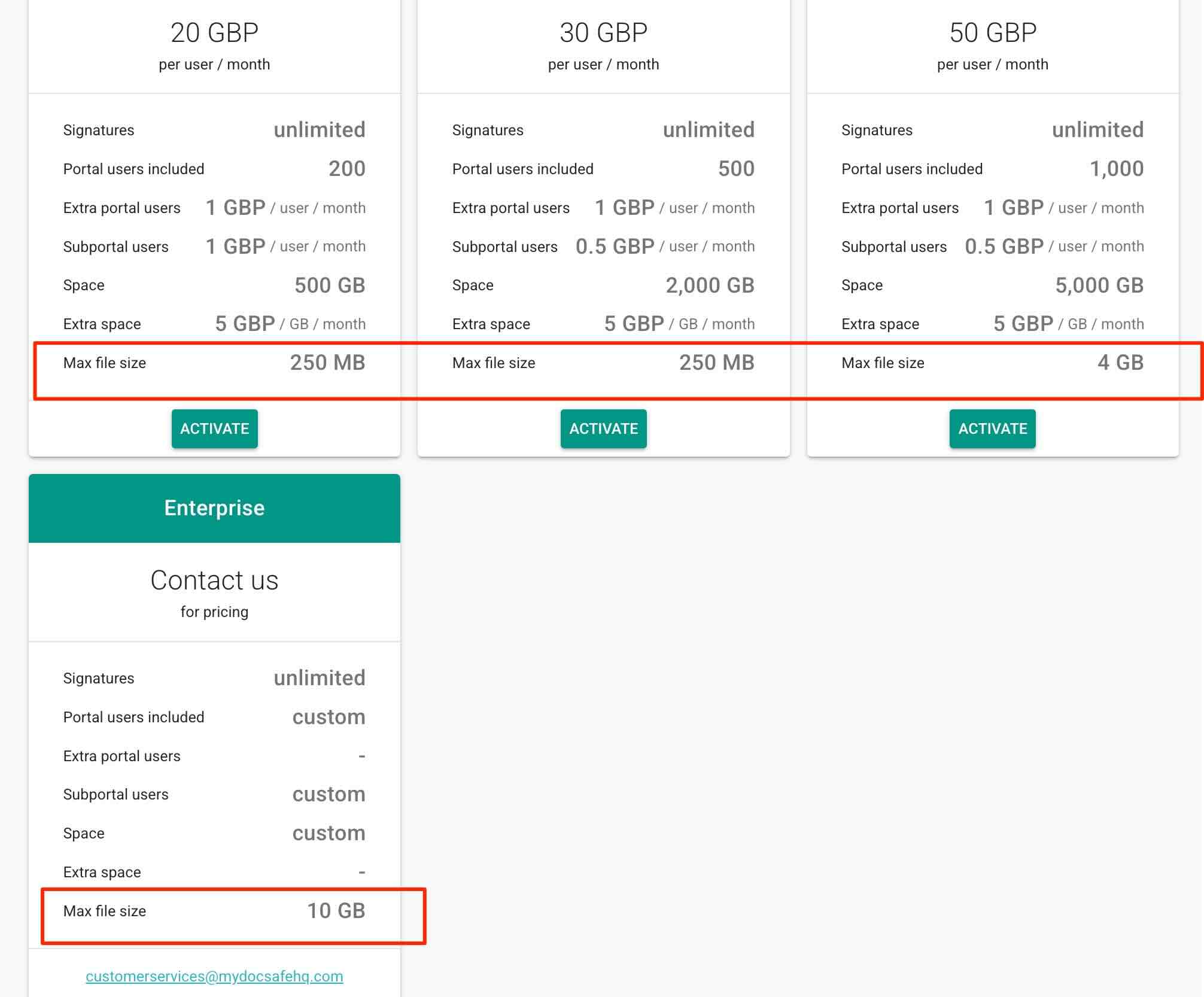 Max file size MyDocSafe