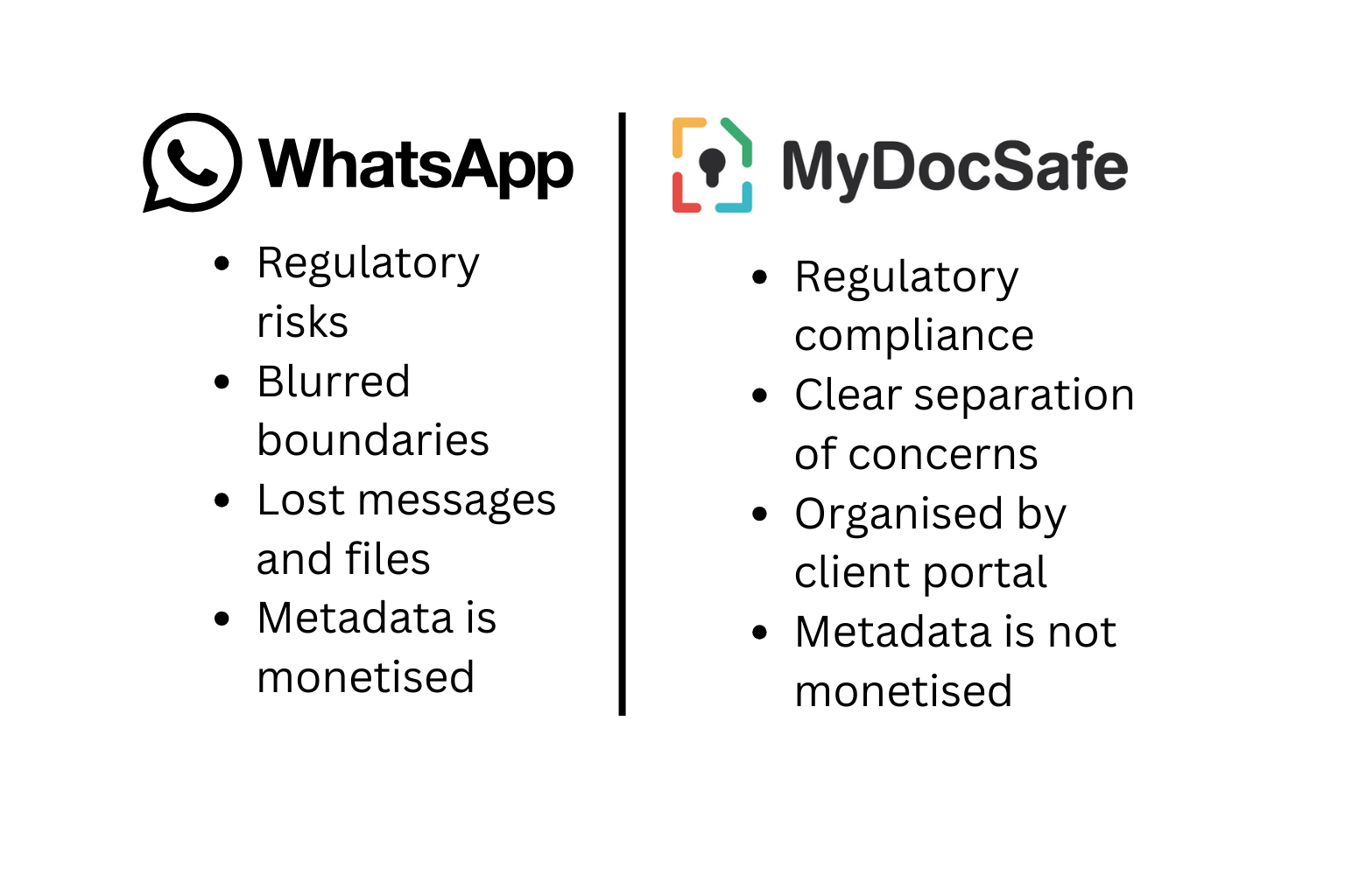 MyDocSafe vs Whatsapp