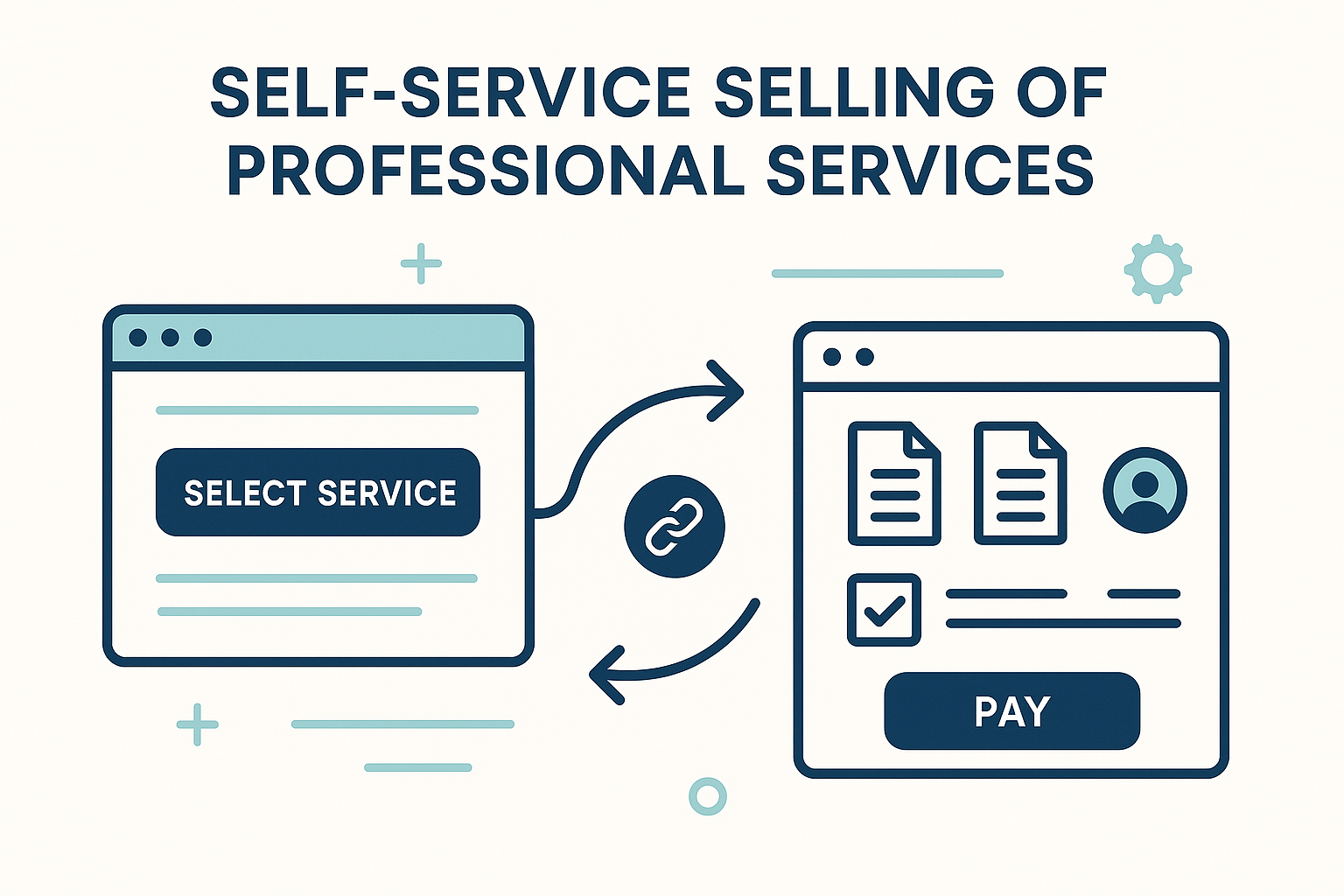 mydocsafe self-service selling of professional services
